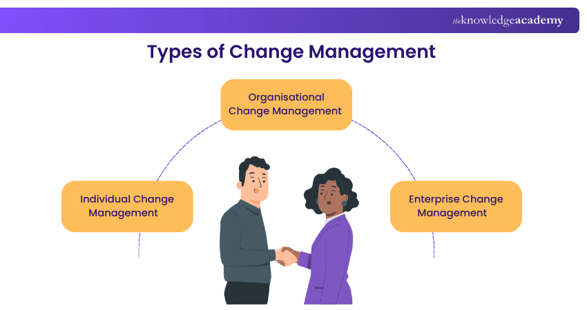 Types of Change Management