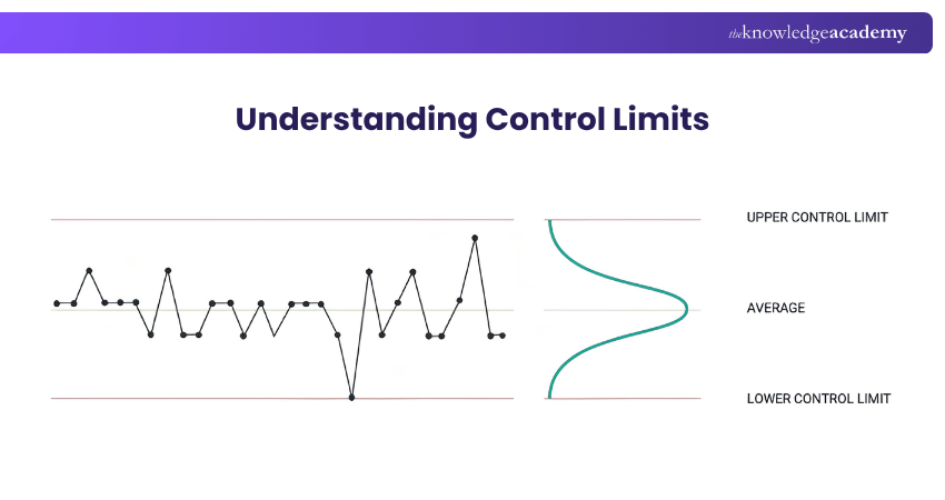 Understanding control limits Understanding control limits