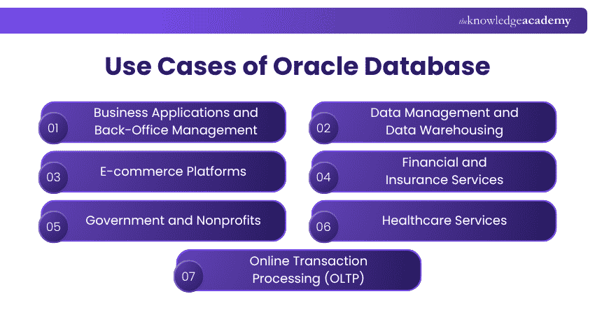 Use Cases of Oracle Database Oracle Database Use Cases