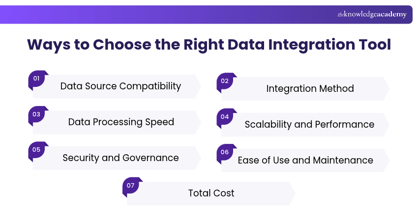 Ways to Choose the Right Data Integration Tool How to Choose the Right Data Integration Tool?