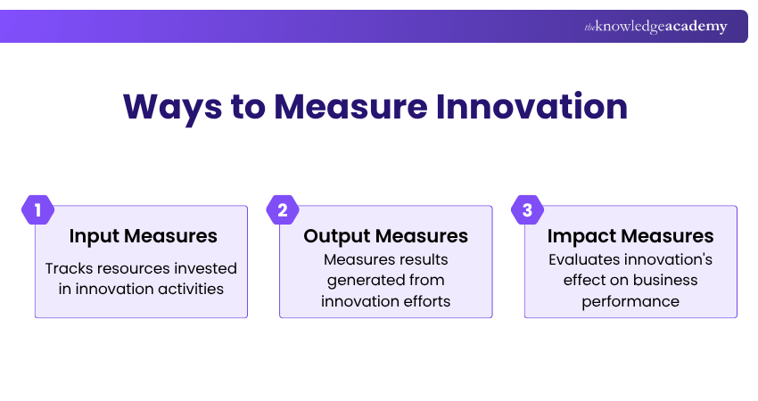 Ways to Measure Innovation