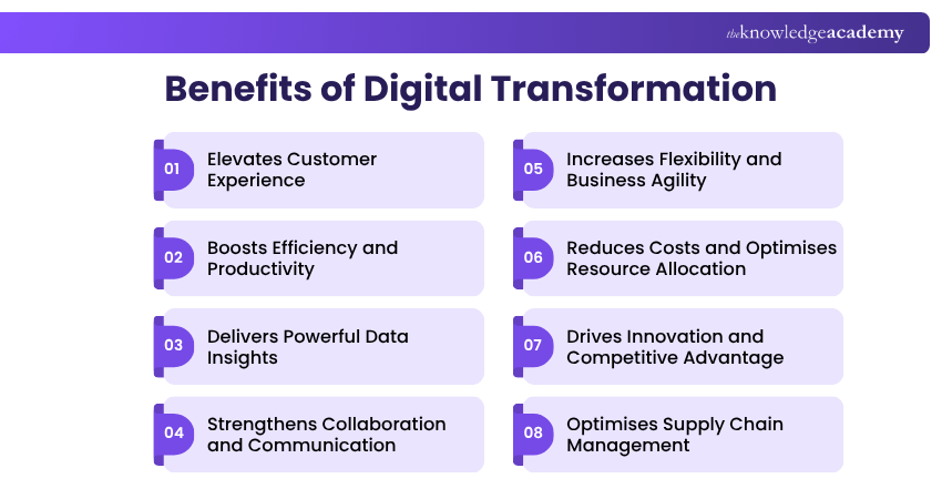 Digital Transformation Benefits