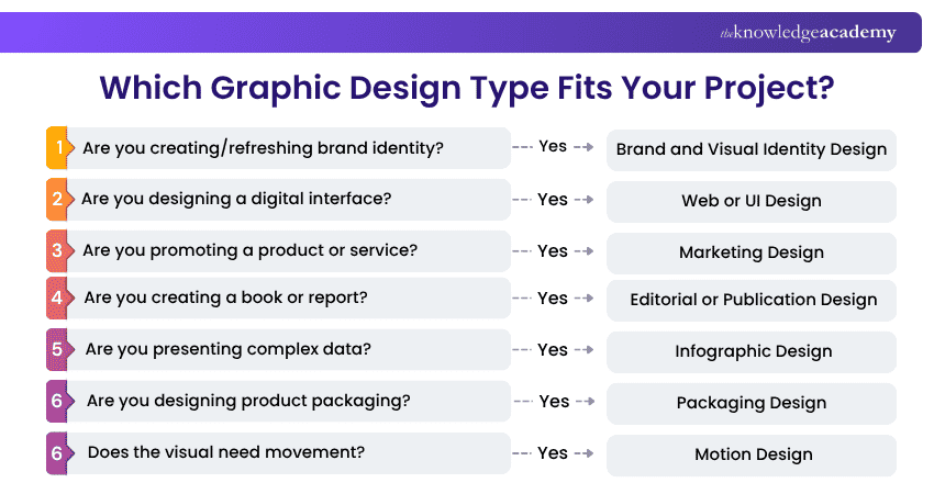 Which Graphic Design Type Fits Your Project? Deciding on the Right Graphic Design Type