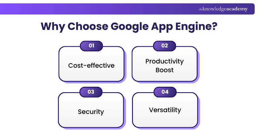 Why Choose Google App Engine? Google App Engine in Cloud Computing