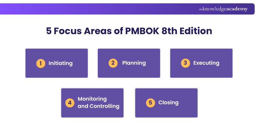 PMBOK 8th Edition New Focus Areas PMBOK 8th Edition New Focus Areas