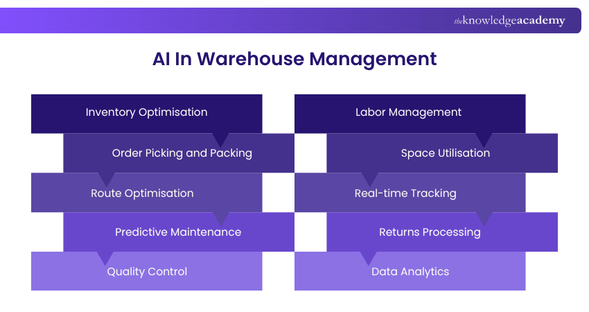 Artificial Intelligence in Warehouse Management