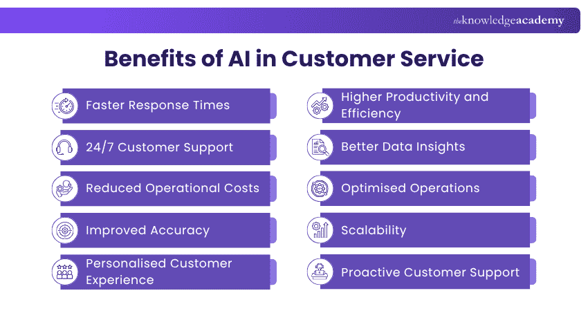 AI in Customer Service Benefits AI in Customer Service Benefits