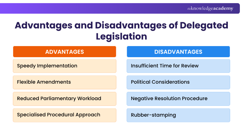 Advantages and Disadvantages of Delegated Legislation Advantages and Disadvantages of Delegated Legislation Explained