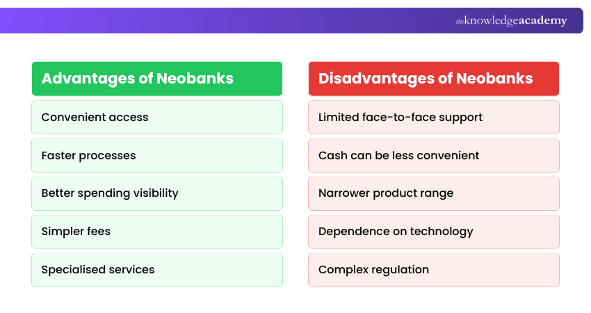 Advantages and Disadvantages of Neobanks Advantages and Disadvantages of Neobanks Exaplained