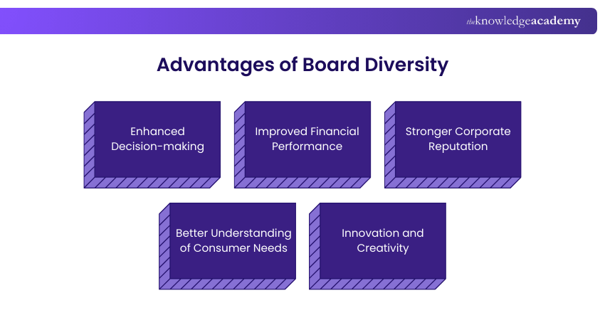 Advantages of Board Diversity