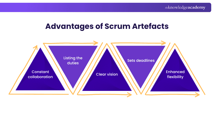 Advantages of Scrum Artefacts Advantages of Scrum Artefacts