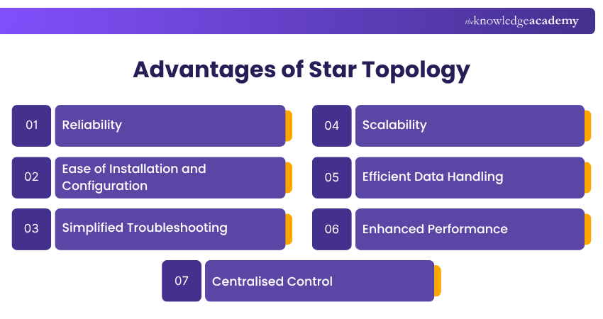 Advantages of Star Topology What are the Advantages of Star Topology
