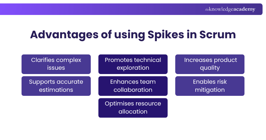 Advantages of using Spikes in Scrum