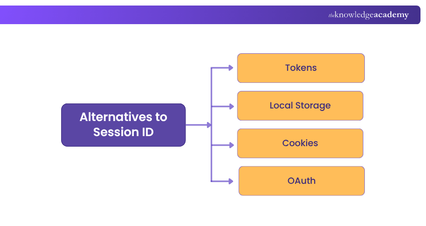 What is a Session ID, and How Does it Work?