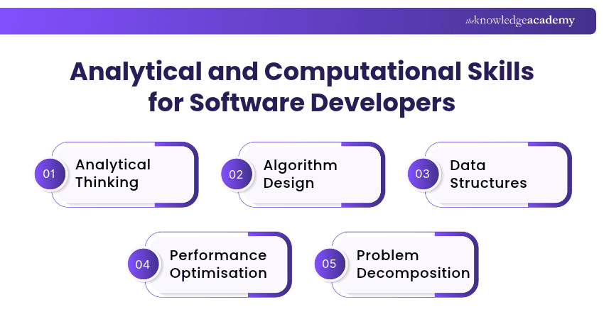 Analytical and Computational Skills for Software Developers Computational Skills for Software Developers