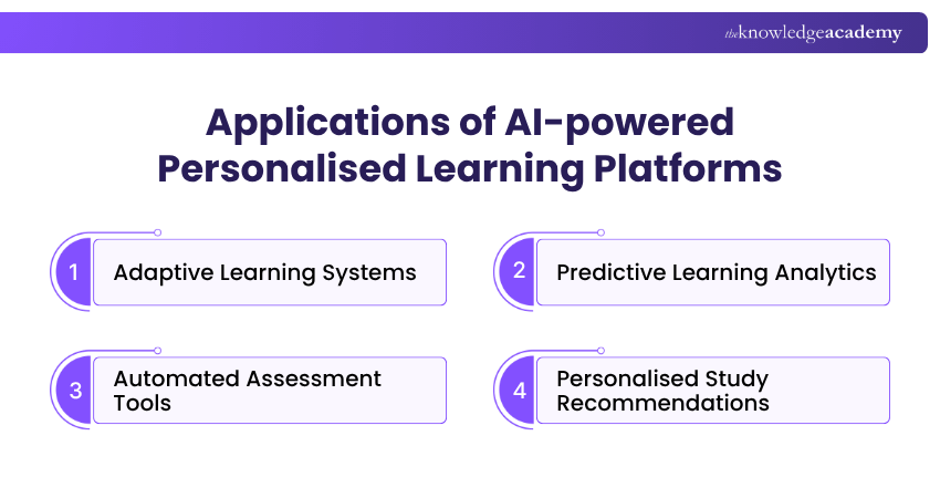 AI-powered Personalised Learning Platform as Data Science Business