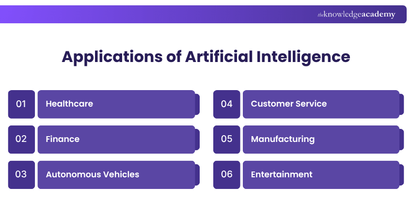 Applications of Artificial Intelligence