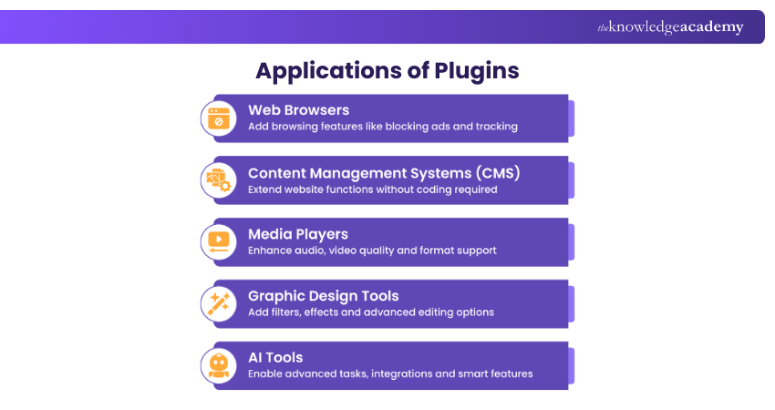 Applications of Plugins