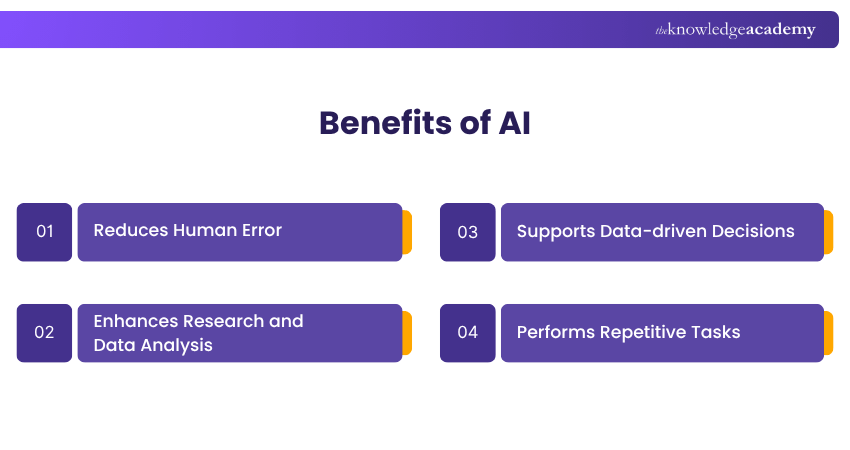 Benefits of AI AI Benefits