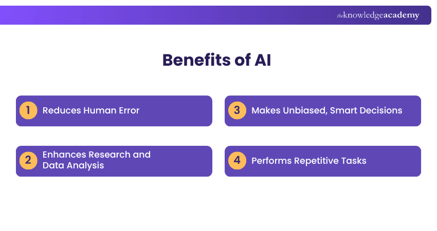 Benefits of AI AI Benefits