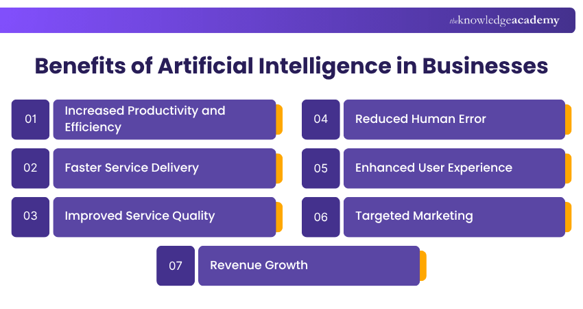 Benefits of Artificial Intelligence in Businesses Explained