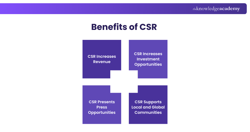 Benefits of CSR