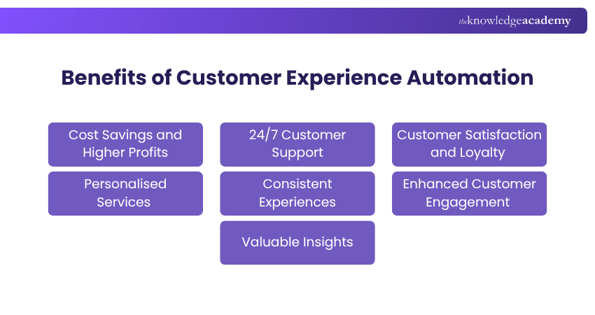 Benefits of Customer Experience Automation Benefits of Customer Experience Automation