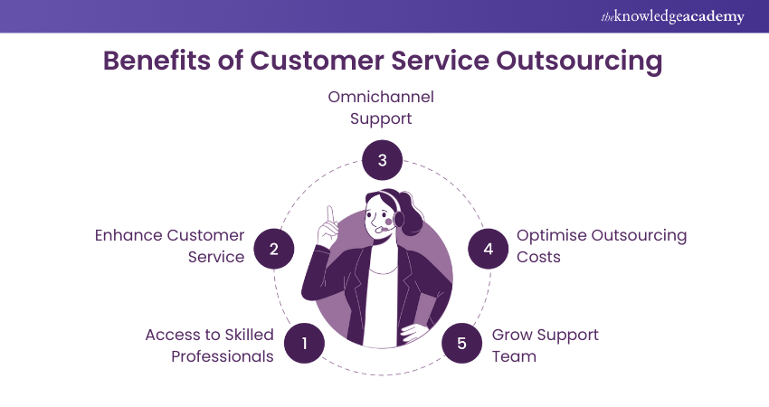 Customer Support Outsourcing: Definition, Types and Steps