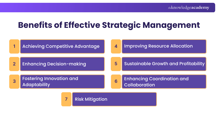 Benefits of Effective Strategic Management Benefits of Effective Strategic Management