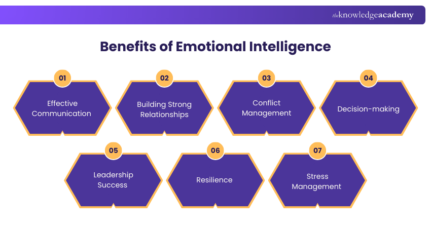 Benefits of Emotional Intelligence