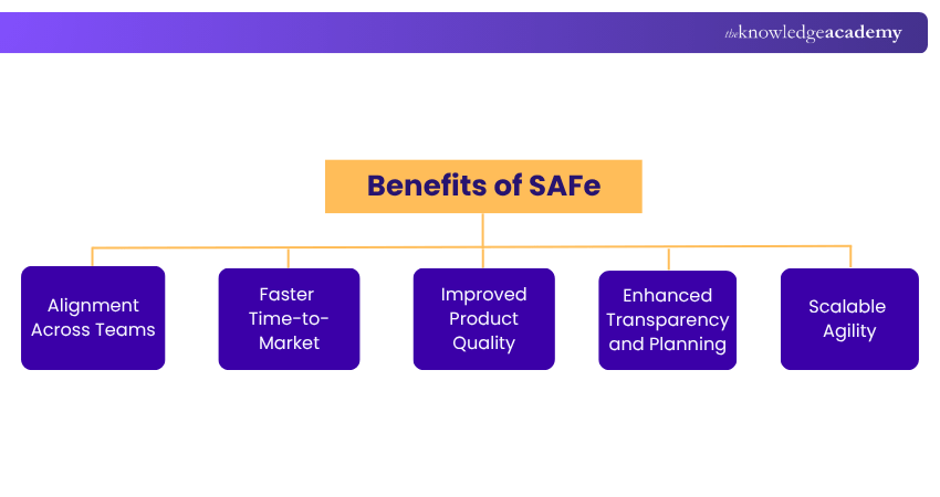 Benefits of SAFe