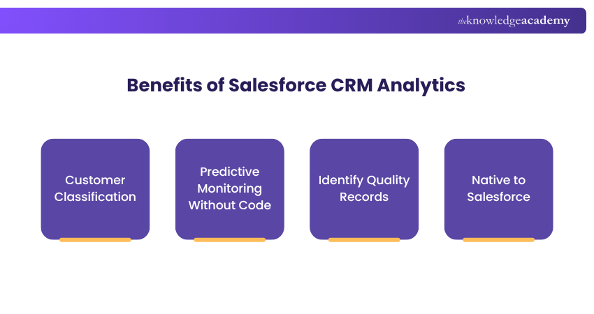 Benefits of Salesforce CRM Analytics Benefits of Salesforce CRM Analytics