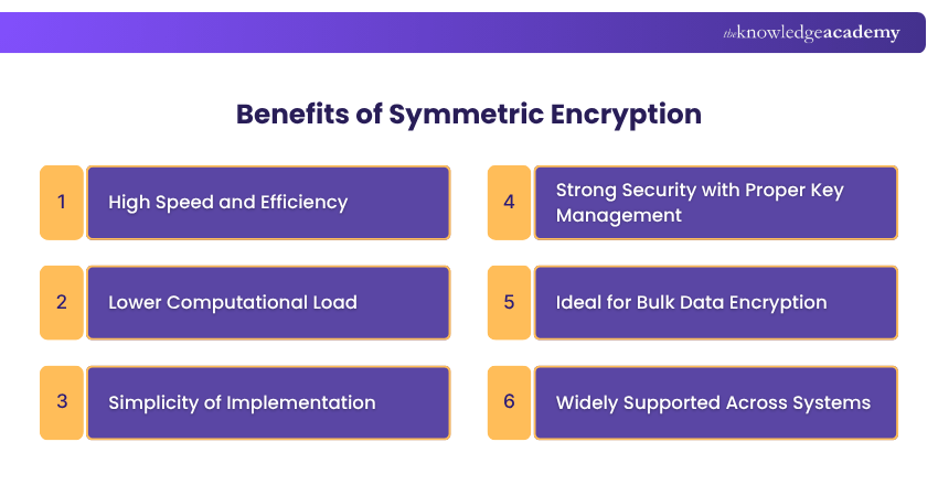 Benefits of Symmetric Encryption Benefits of Symmetric Encryption