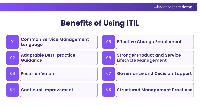 Key Benefits of Using ITIL Key Benefits of Using ITIL