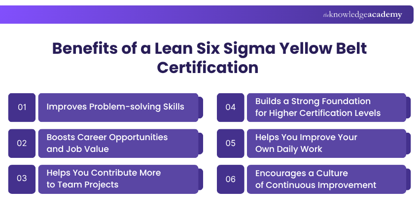 Benefits of a Lean Six Sigma Yellow Belt Certification Benefits of a Lean Six Sigma Yellow Belt Certification