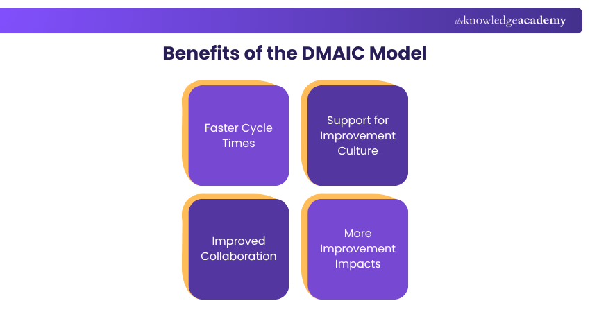 Benefits of the DMAIC model