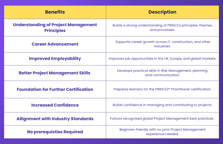 PRINCE2 Foundation Exam Benefits