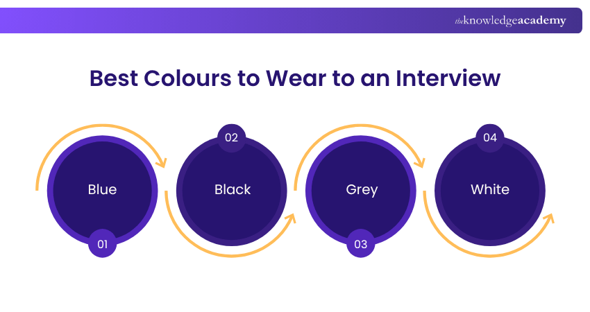 Best interview outfit colours Best interview outfit colours