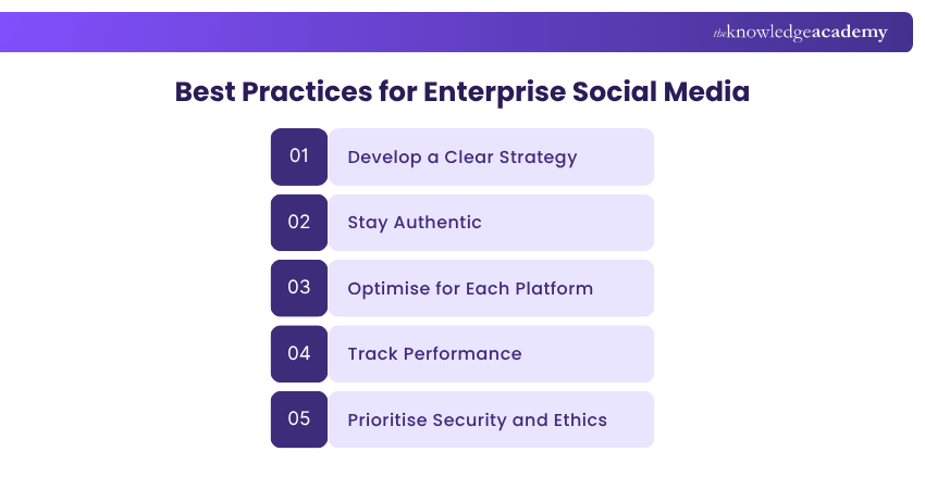 Best Practices for Enterprise Social Media