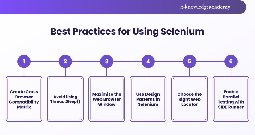 Best Practices for Using Selenium