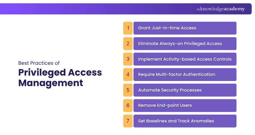Best Practices of Privileged Access Management