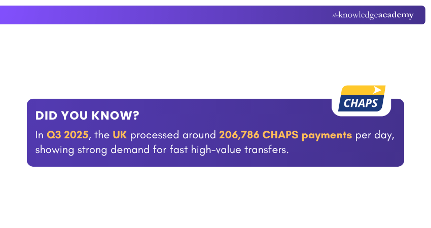 CHAPS Payments Snippet CHAPS Payments Snippet