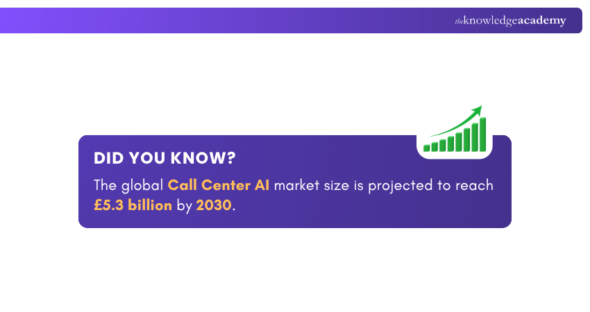 Market Size Forecast for Call Centre AI
