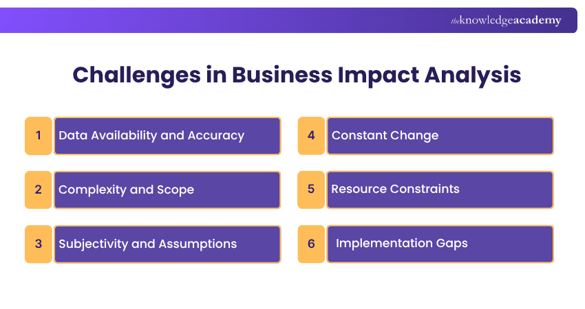 Challenges in Business Impact Analysis What are the Challenges in Business Impact Analysis