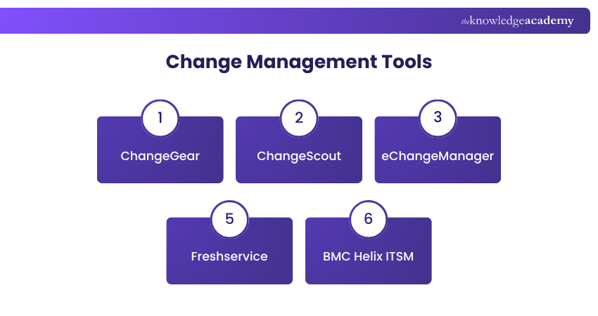 Top Change Management Tools