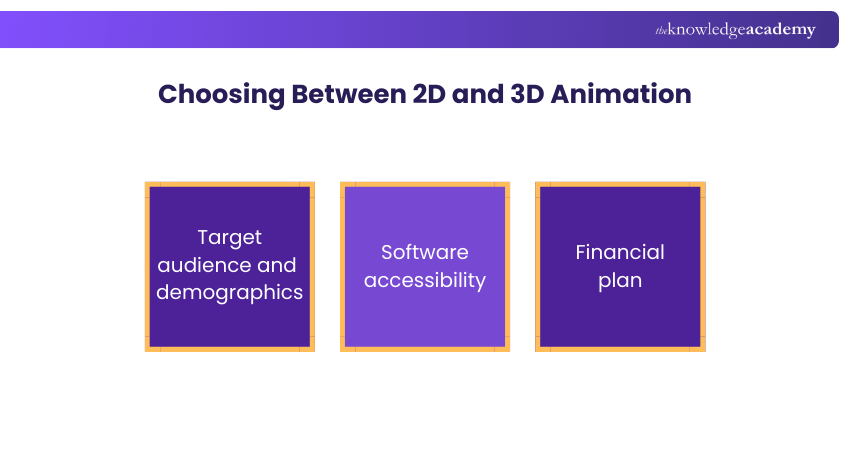 Choosing Between 2D and 3D Animation