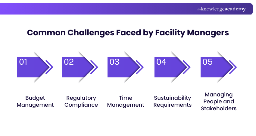 Common Challenges Faced by Facility Managers