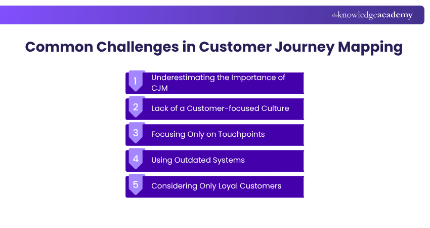 Challenges faced in customer journey mapping