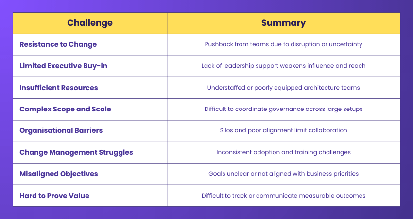 Disadvantages of Enterprise Architecture Governance Disadvantages of Enterprise Architecture Governance
