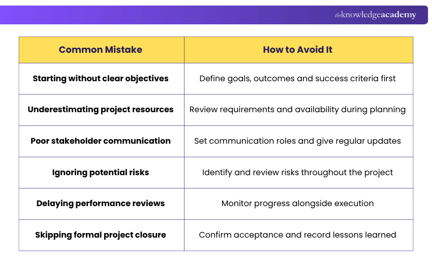 Common Project Management Mistakes to Avoid Common Mistakes to Avoid in Project Management